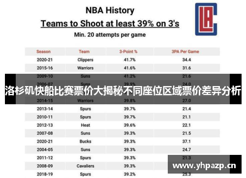 洛杉矶快船比赛票价大揭秘不同座位区域票价差异分析