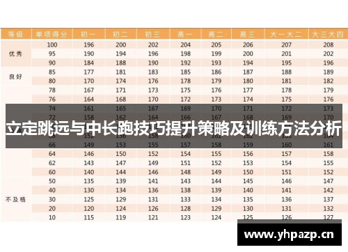 立定跳远与中长跑技巧提升策略及训练方法分析
